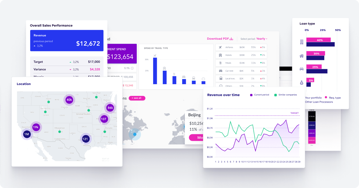 Real-time Analytics Dashboard